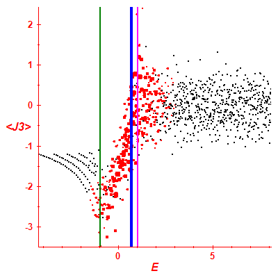 Peres lattice <J3>